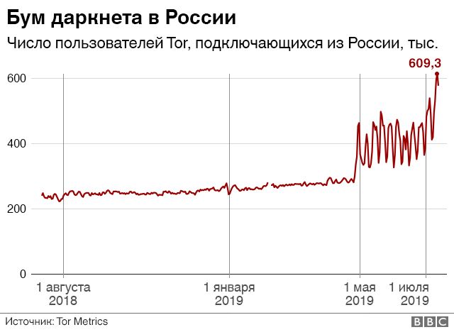 Сайт kraken в tor