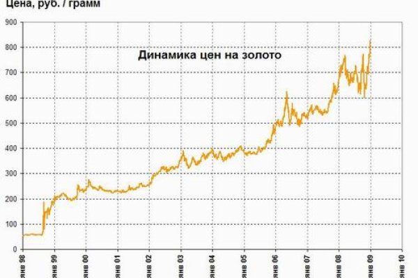 Кракен телегрф